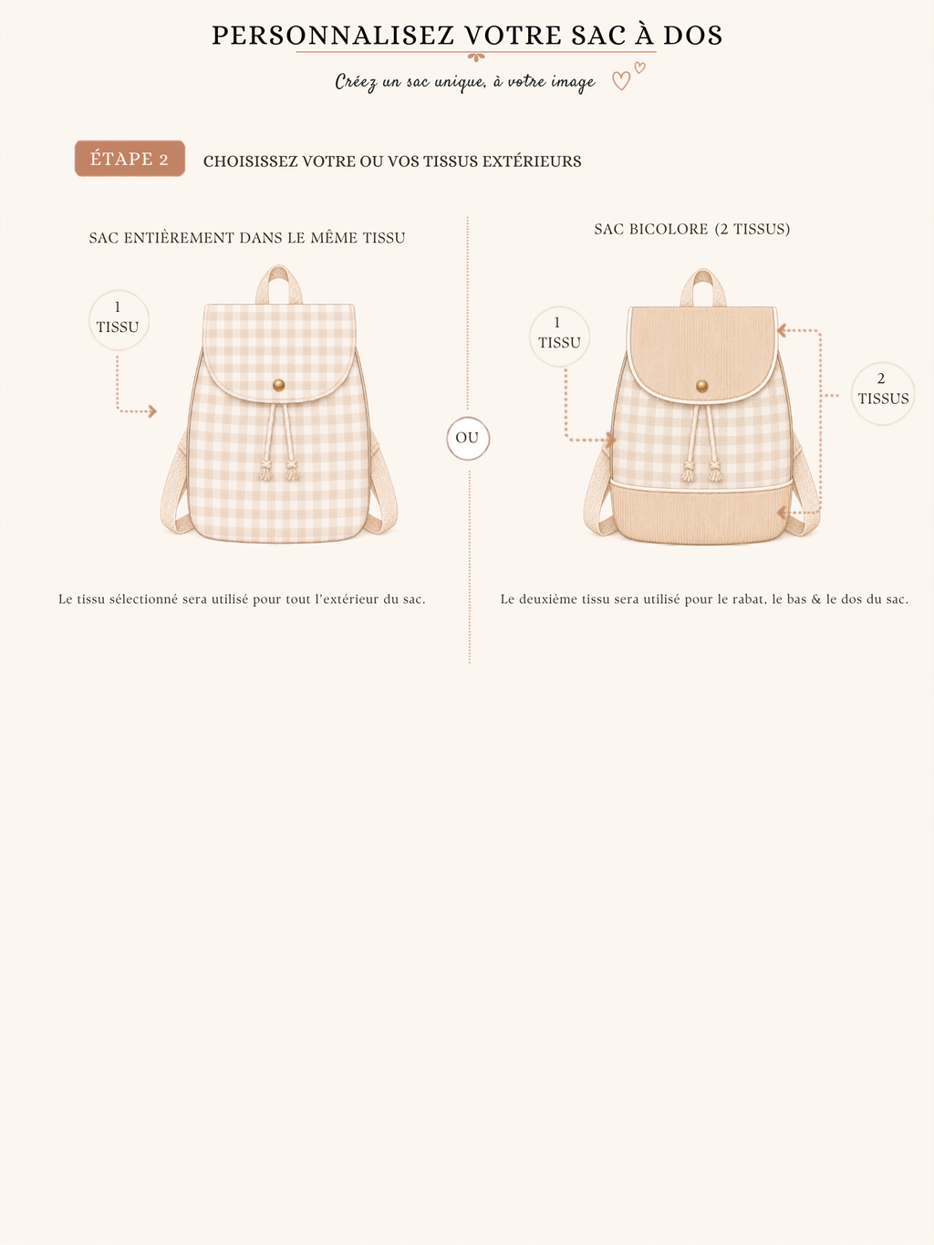 Sac à dos - Sur mesure