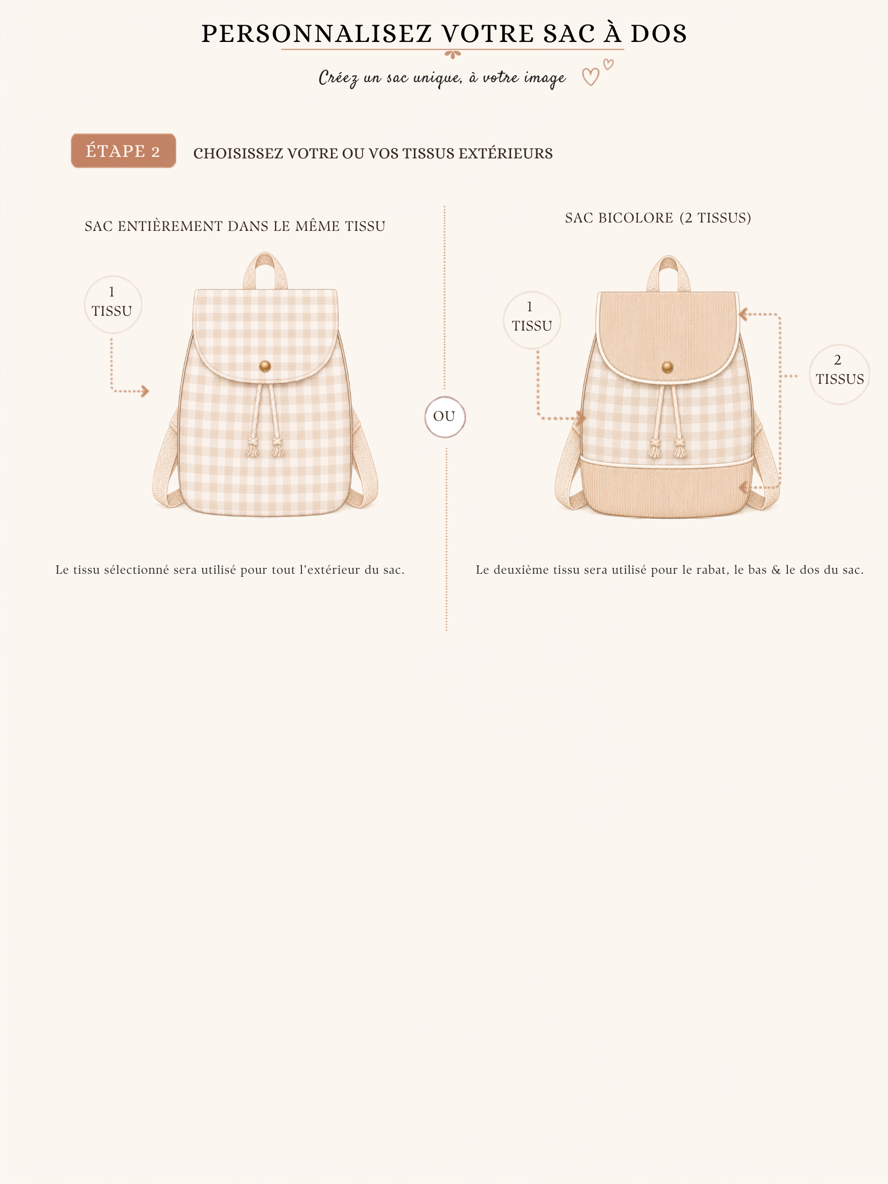 Sac à dos - Sur mesure